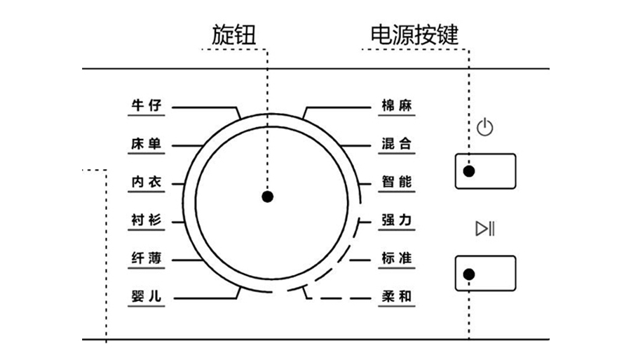 冷凝衣物烘干機(jī)烘衣時(shí)間長，干衣效果差的原因及解決方法