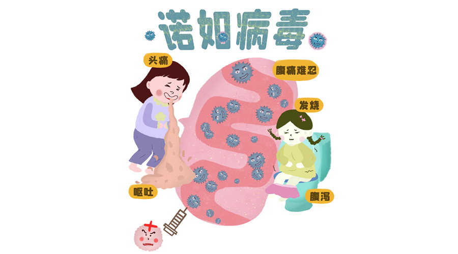 諾如病毒高發(fā)期！烘衣服烘干機紫外線除菌呵護健康